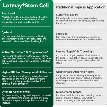 Officially Authorised Limited Edition | Lotmay® 🌽 Stem Cell & Collagen Peptide Oral Drops (Helps Lift and Firm Mature Skin & Smooth the Appearance of Fine Lines)